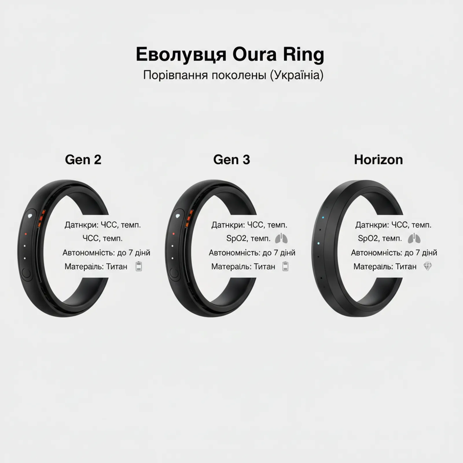 Модели Oura Ring и их характеристики