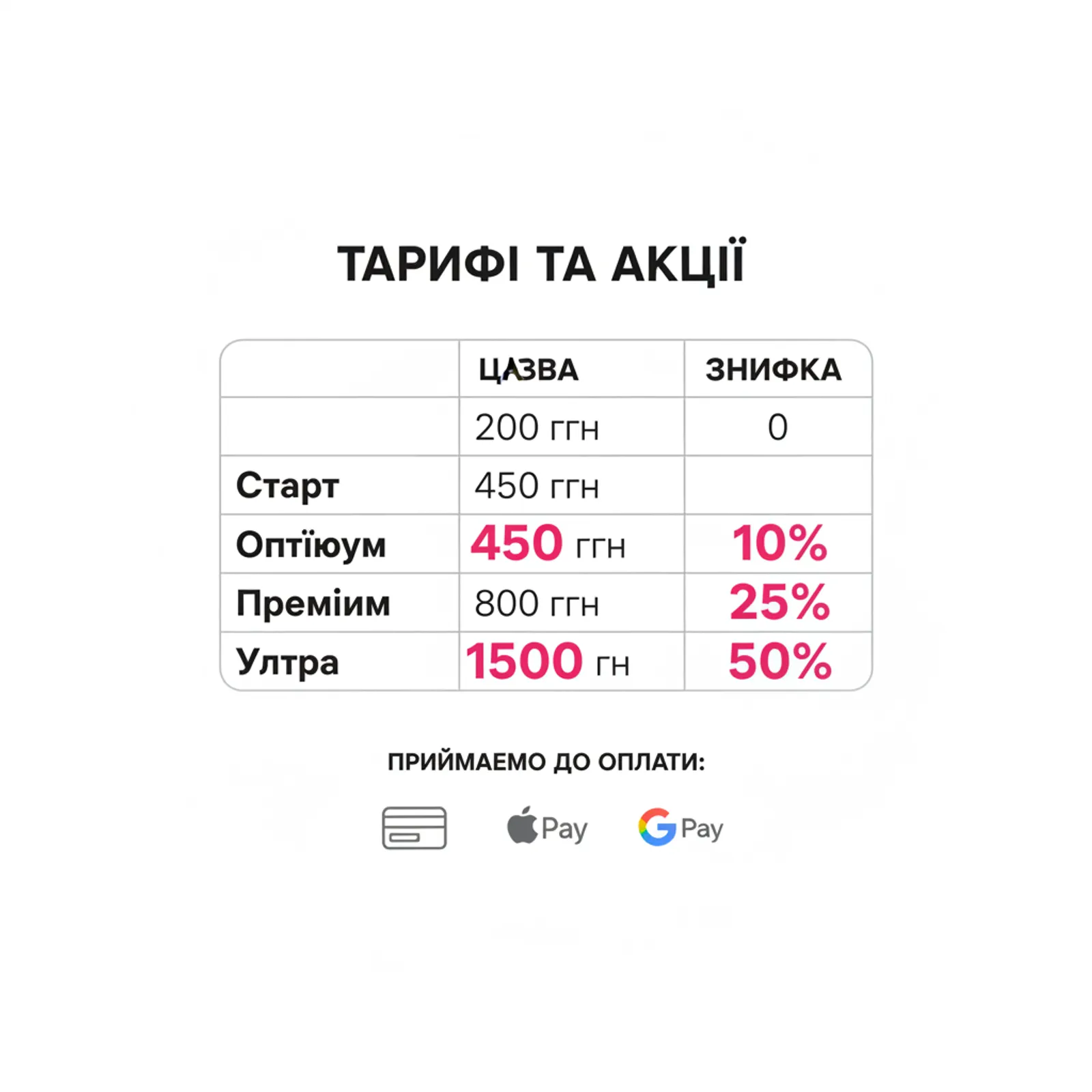 Цены, акции и способы оплаты